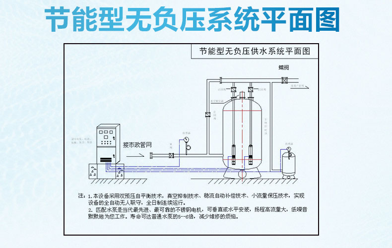 青島聚邦節能型無負壓供水設備